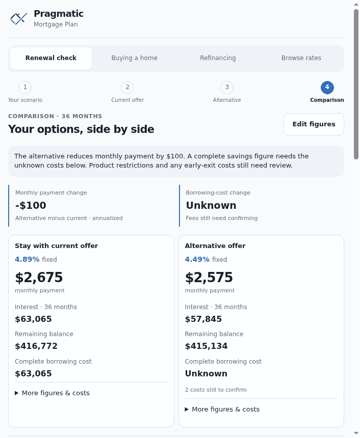 Mortgage Plan showing a synthetic 36-month renewal comparison, with payment differences and unknown switching costs.