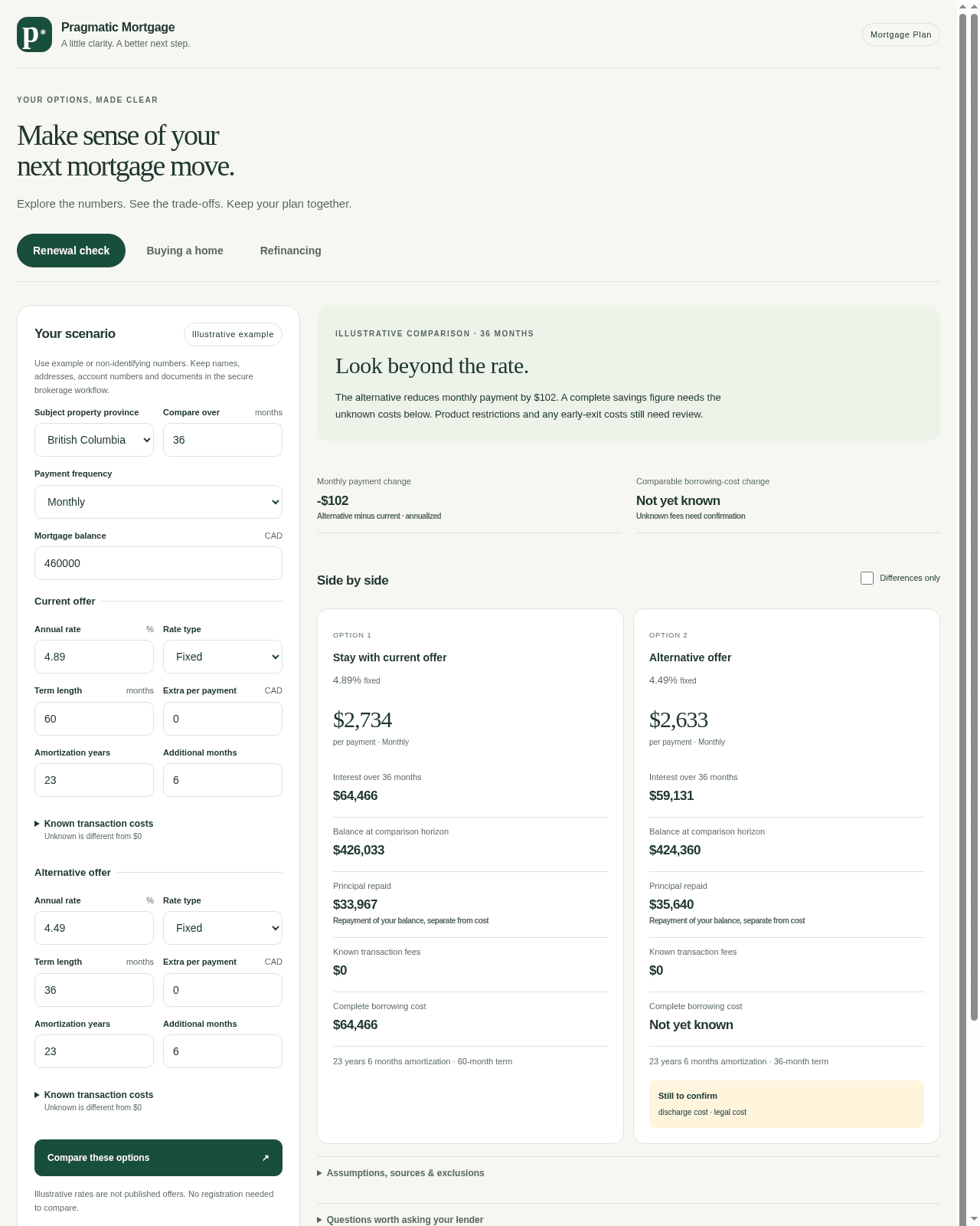 Illustrative renewal workspace comparing payment, equal-horizon interest and remaining balance, with unknown switching costs clearly marked.