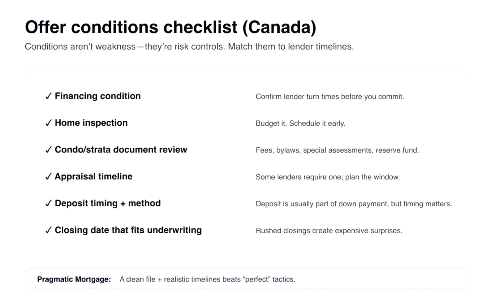Offer conditions checklist in Canada: financing, inspection, condo documents, appraisal, deposit timing