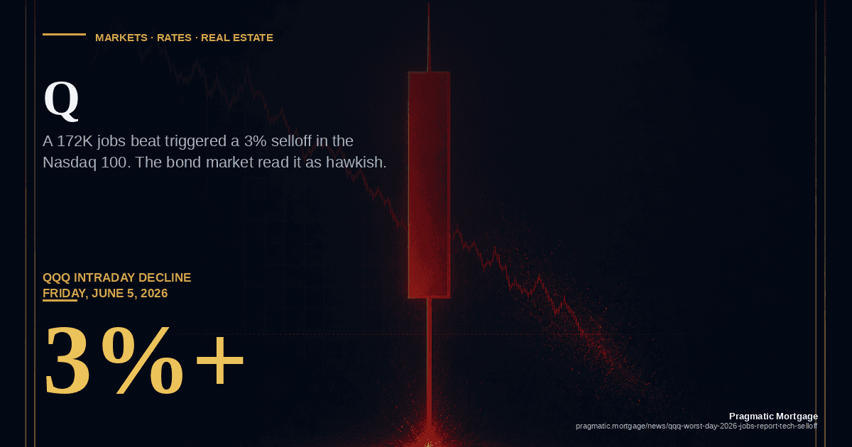 QQQ's Worst Day of 2026: The Jobs Report That Markets Read the Wrong Way article image