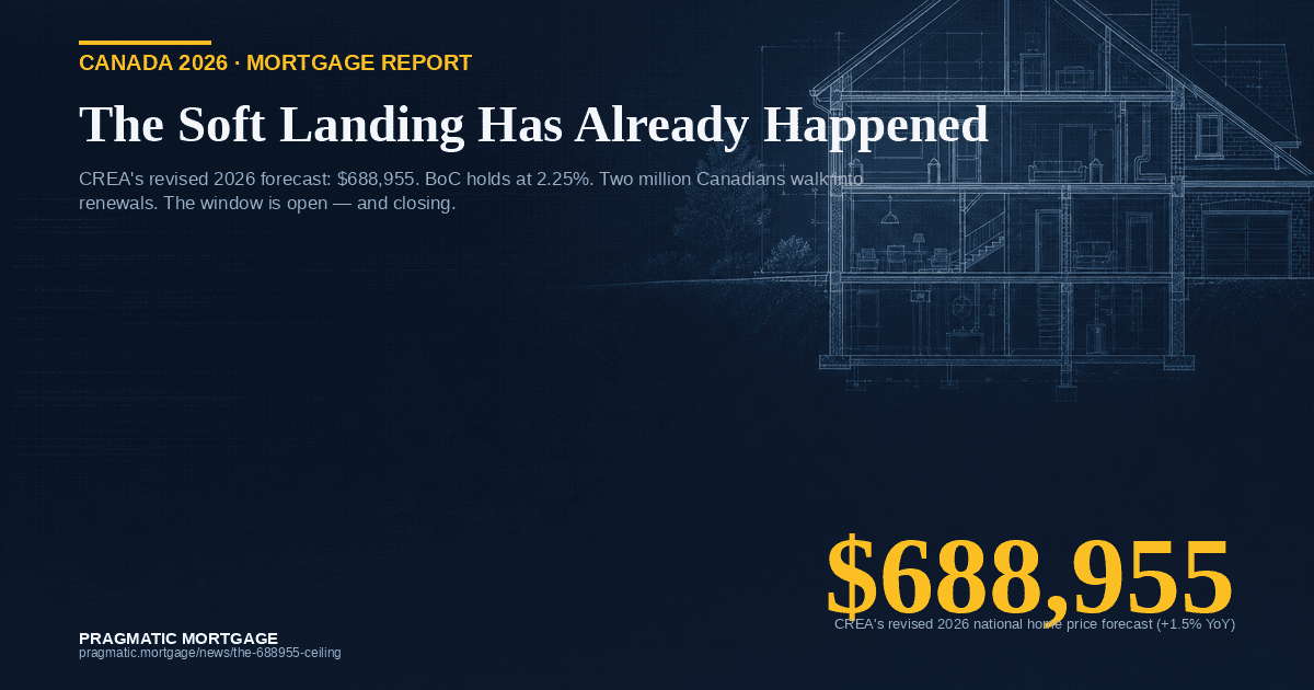 The $688,955 Ceiling: Why 2026 Is the Year Canada's Housing Market Stops Falling (But Barely) article image