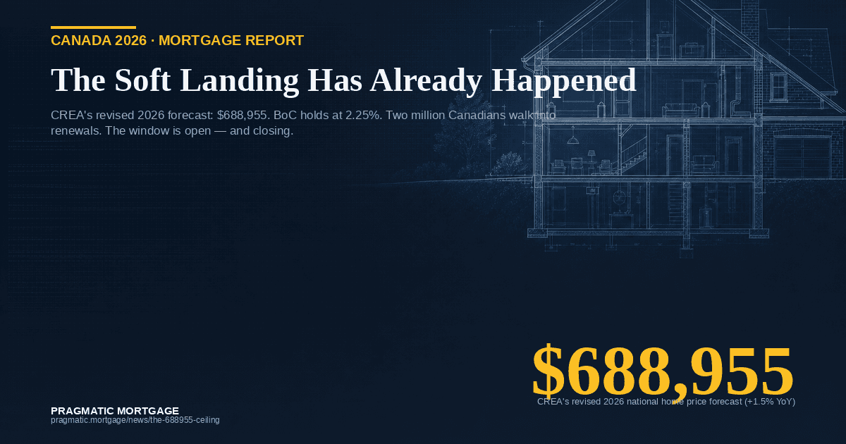 The $688,955 Ceiling: Why 2026 Is the Year Canada's Housing Market Stops Falling (But Barely) article image