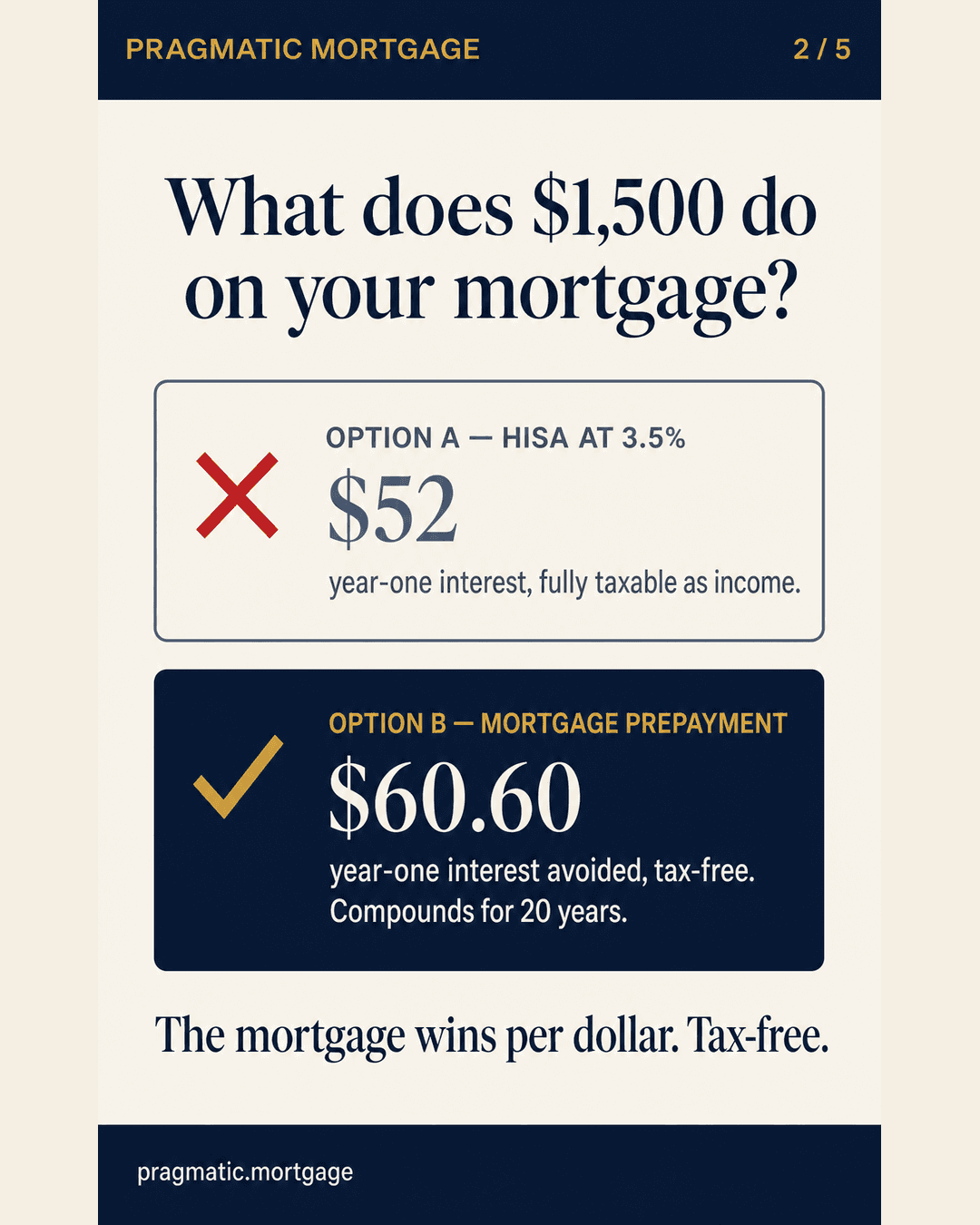 Your CCB and GST Credit Just Hit. Here's How to Use Them on Your Mortgage (Without Wasting the Window). article image