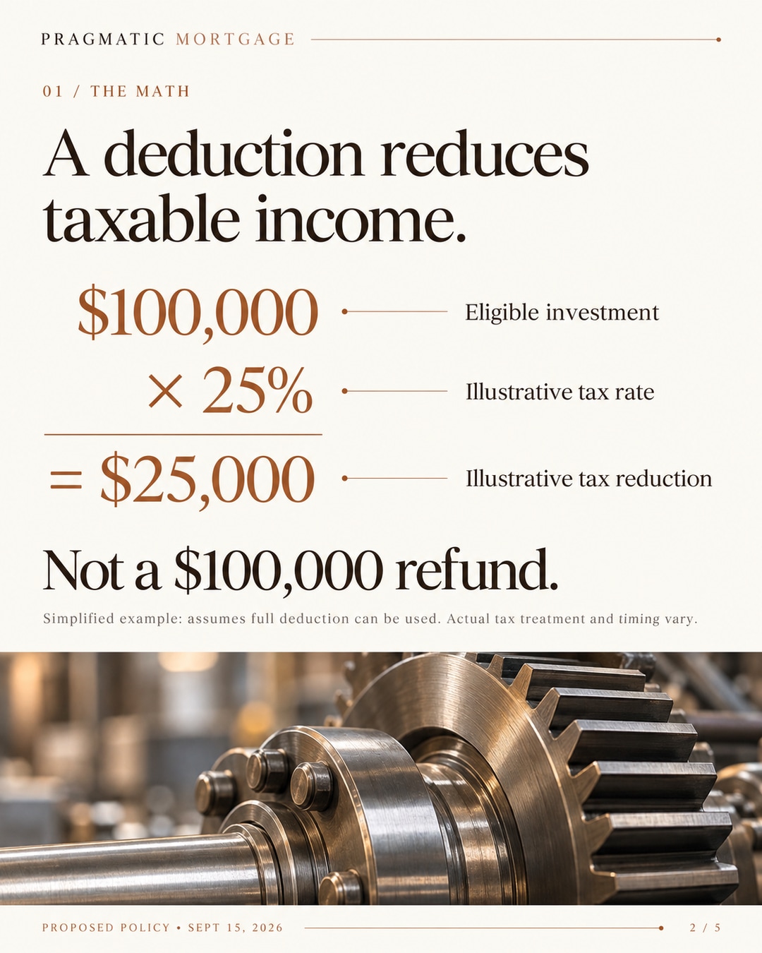 Illustrative deduction calculation: $100,000 times an assumed 25% tax rate equals a $25,000 tax reduction, subject to using the full deduction.
