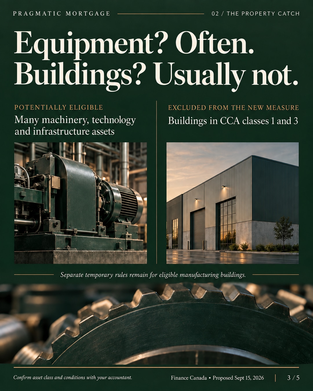 Eligibility distinction: many business assets may qualify, while buildings in CCA classes 1 and 3 are excluded from the new measure; separate temporary manufacturing-building rules remain.