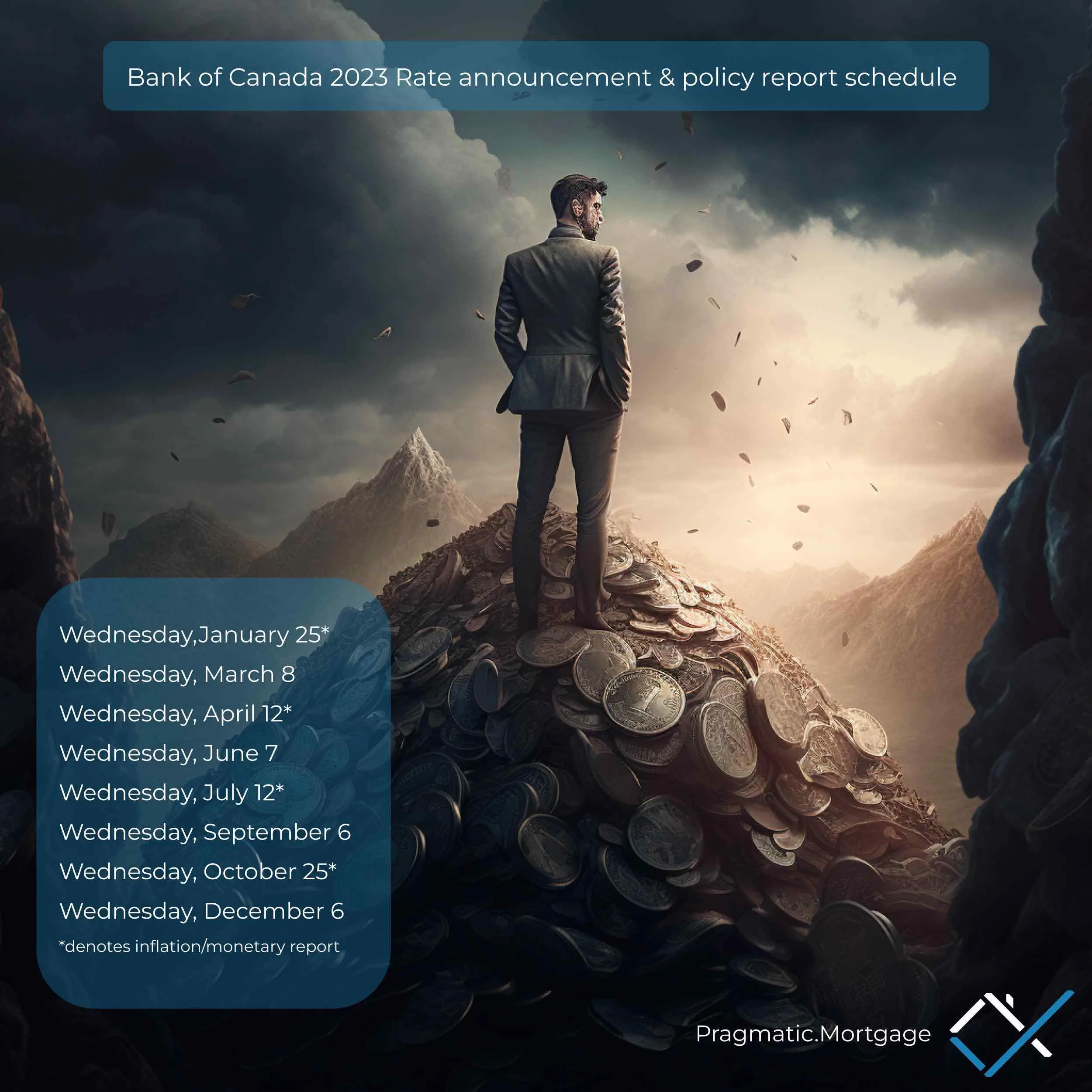 Bank of Canada Interest Rate Announcements 2023